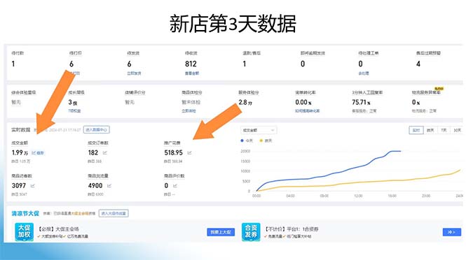 图片[1]-拼多多最新合作日入4000+两天销量过百单，无学费、老运营代操作、小白福利-易读网